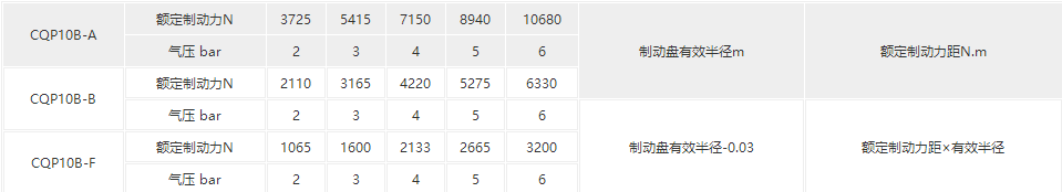 CQP系列气动钳盘式制动器